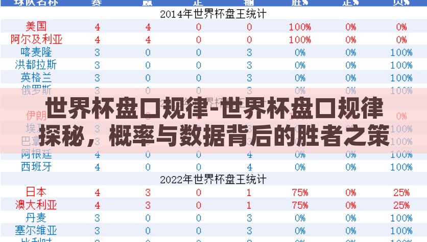 世界杯盘口规律-世界杯盘口规律探秘，概率与数据背后的胜者之策，揭秘世界杯盘口规律，洞察概率与数据，掌握胜者策略
