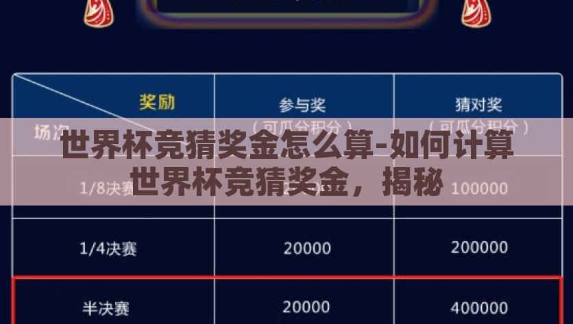 世界杯竞猜奖金怎么算-如何计算世界杯竞猜奖金，揭秘，揭秘世界杯竞猜，如何计算竞猜奖金