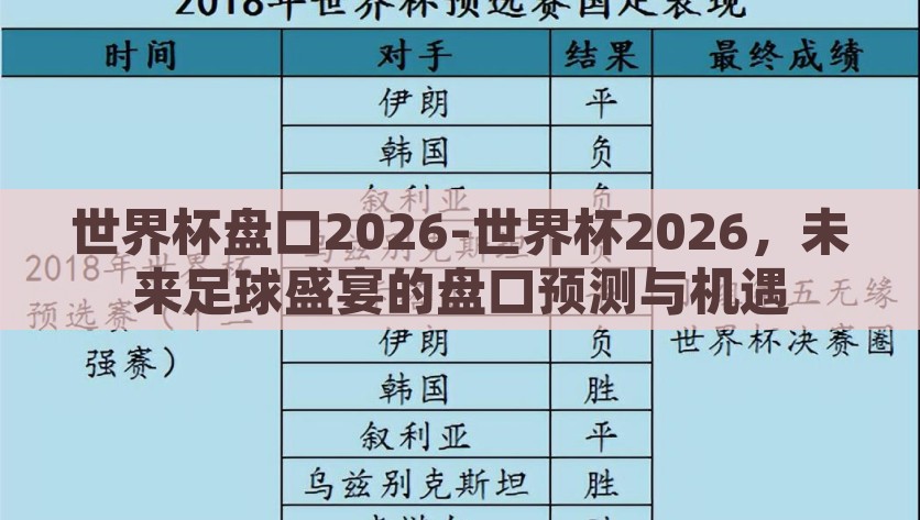 世界杯盘口2026-世界杯2026，未来足球盛宴的盘口预测与机遇，2026世界杯，未来足球盛宴的盘口预测与机遇