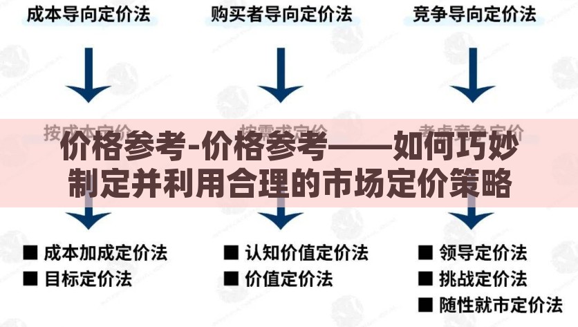 价格参考-价格参考——如何巧妙制定并利用合理的市场定价策略，掌握市场脉搏，巧定价格，助力企业成功