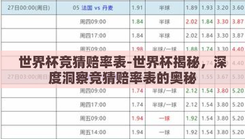 世界杯竞猜赔率表-世界杯揭秘，深度洞察竞猜赔率表的奥秘，揭秘世界杯竞猜，赔率表中的奥秘与深度洞察