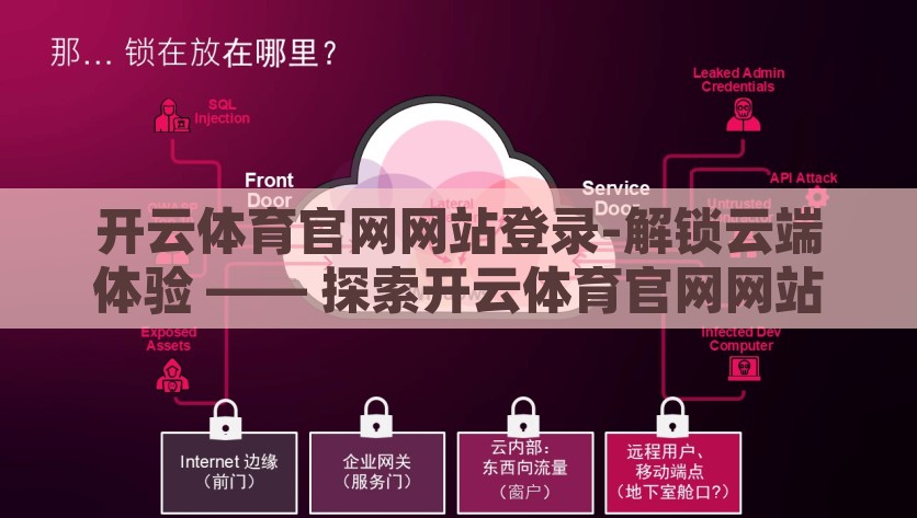 开云体育官网网站登录-解锁云端体验 —— 探索开云体育官网网站登录秘径，解锁云端体验，开云体育官网网站登录秘径