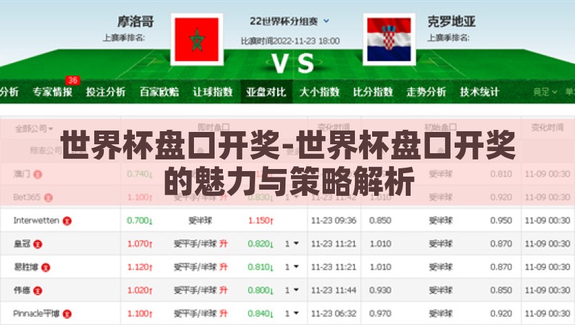 世界杯盘口开奖-世界杯盘口开奖的魅力与策略解析，世界杯盘口开奖，魅力、策略与玩家的终极探索
