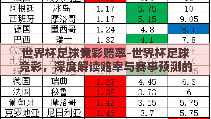 世界杯足球竞彩赔率-世界杯足球竞彩，深度解读赔率与赛事预测的微妙关系，足球世界杯竞彩揭秘，赔率与赛果预测的微妙关系探析
