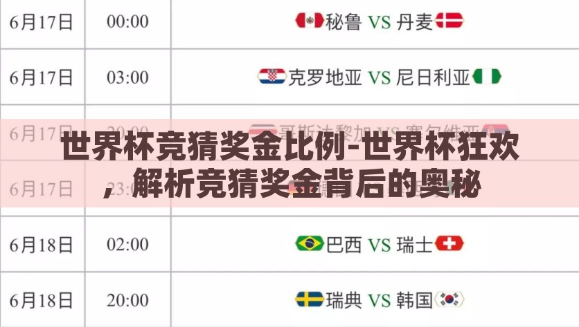 世界杯竞猜奖金比例-世界杯狂欢，解析竞猜奖金背后的奥秘，世界杯竞猜奖金宝典，透视狂欢背后奖金的奥秘