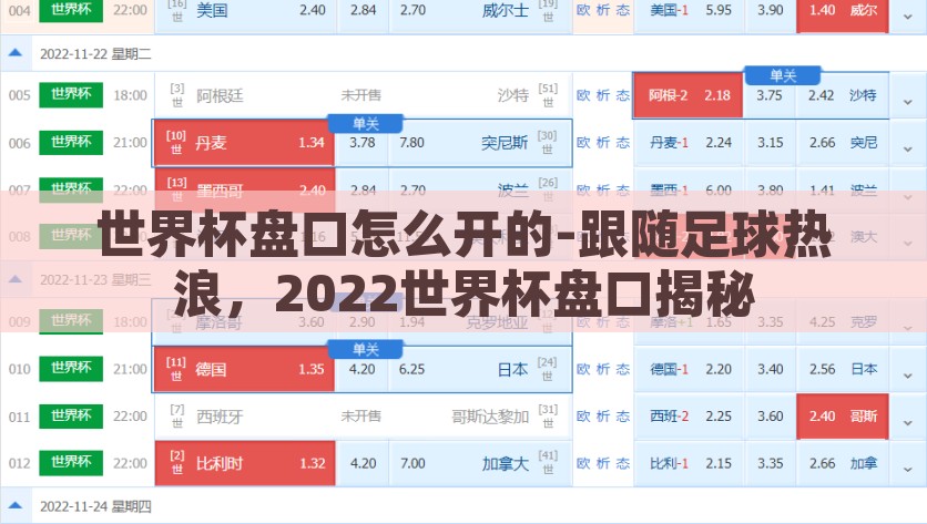 世界杯盘口怎么开的-跟随足球热浪，2022世界杯盘口揭秘，2022世界杯盘口揭秘，跟随足球热浪的秘籍